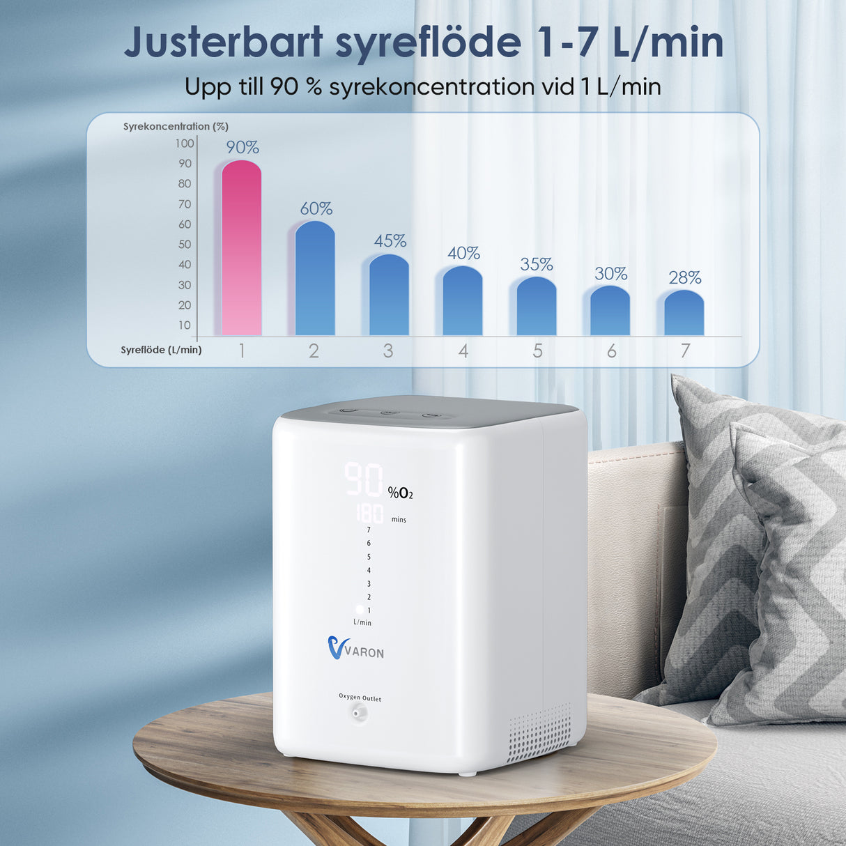 VARON VH-3 Home Oxygen Concentrator | 1-7 L/min Comfortable Therapy, CE Approved