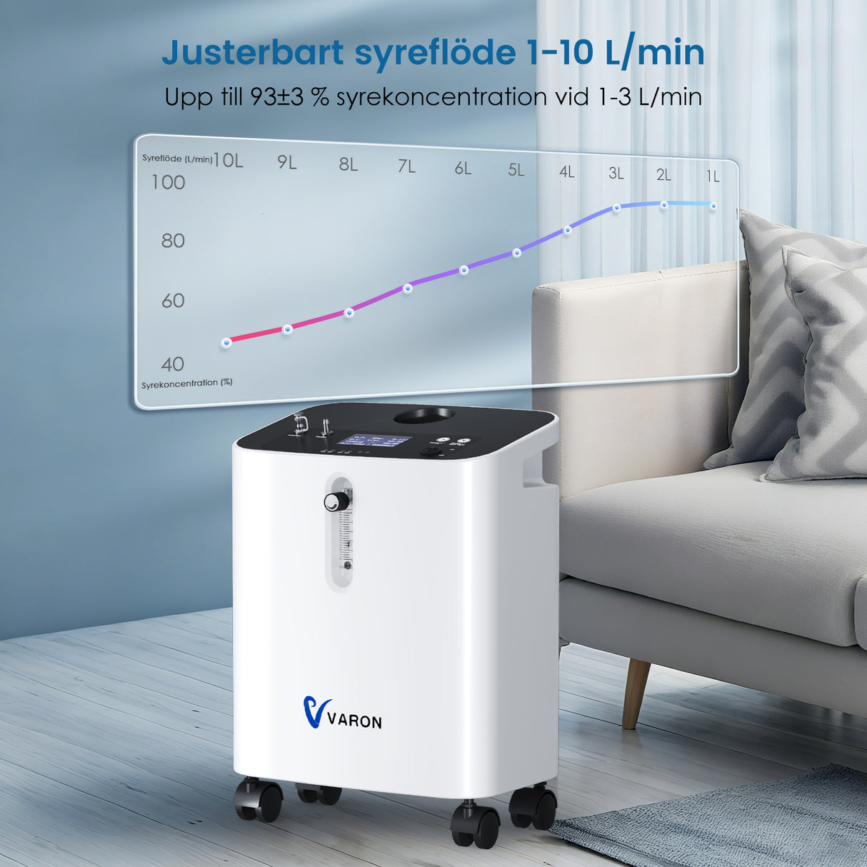 VARON VH-3 PRO Syrgaskoncentrator i Hemmet | 10-stegskontroll, Bekväm Terapi, CE-godkänd