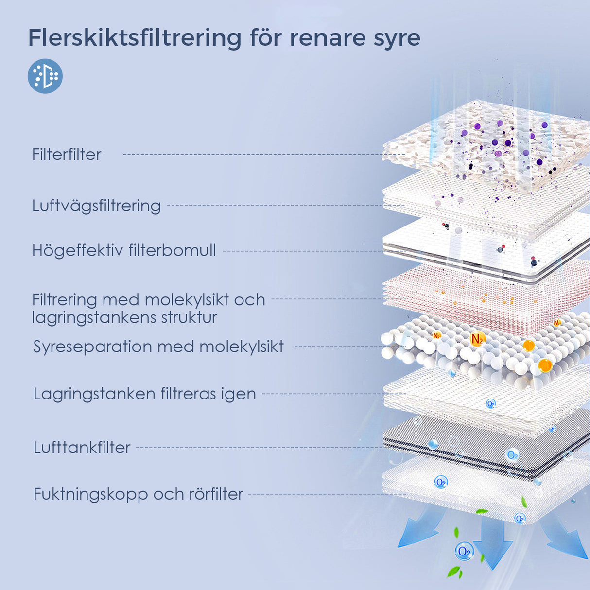 VARON VL-2 Lätt 3L/min Kontinuerlig Portabel Syretillredare, CE-godkänd