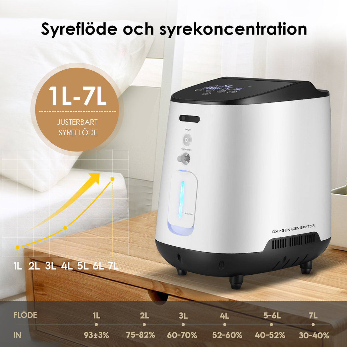 VARON VH-2 Syrgaskoncentrator i Hemmet | 1-7 L/min Justerbar, 24-timmars Drift, CE-godkänd