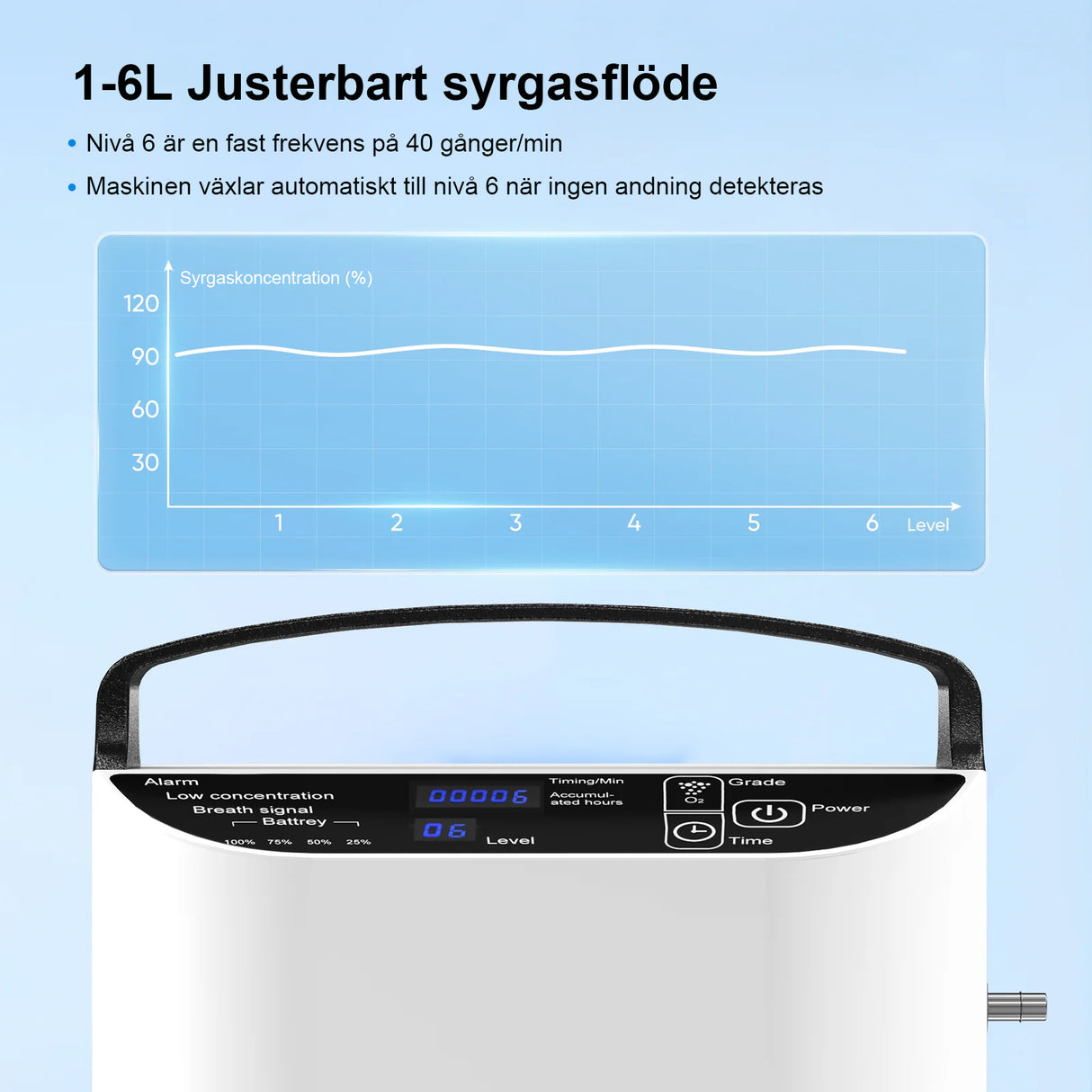 VARON VP-1 Pulsportabel Syretillredare | 24-timmars Drift, CE-godkänd