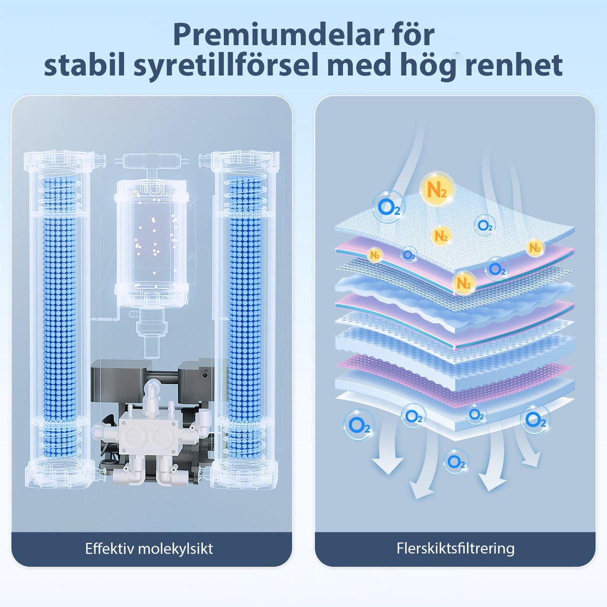 VARON Serene 5L Syrgaskoncentrator i hemmet | Låg Bullernivå, 72-timmars Drift, FDA-godkänd