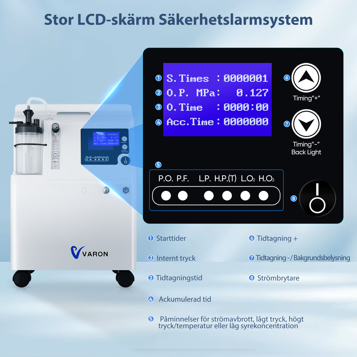 VARON Serene 5L Syretillredare | Låg Bullernivå, 72-timmars Drift, FDA-godkänd