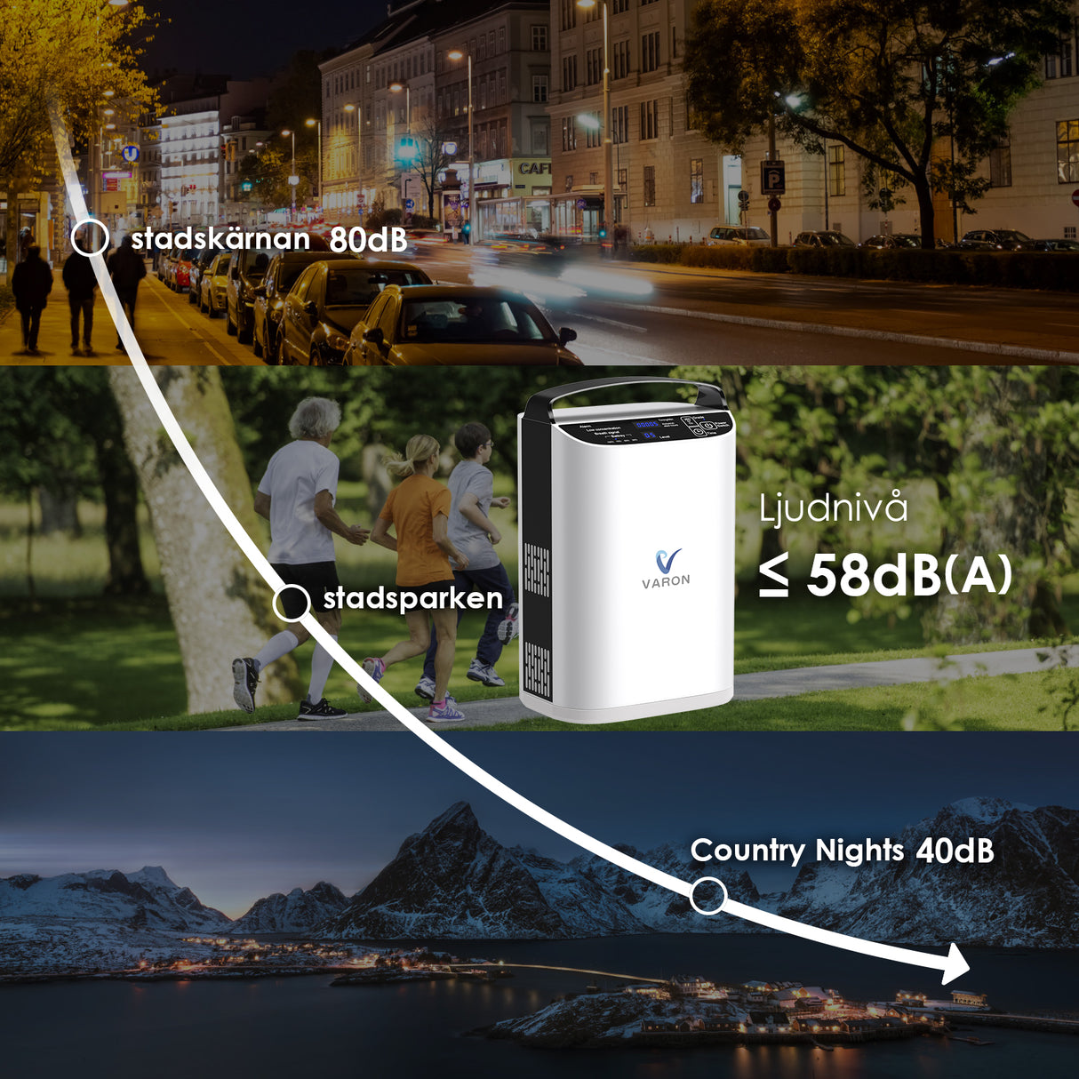 VARON VP-1 Bärbar Syrgaskoncentrator med pulsdos-teknik | 24-timmars Drift, CE-godkänd