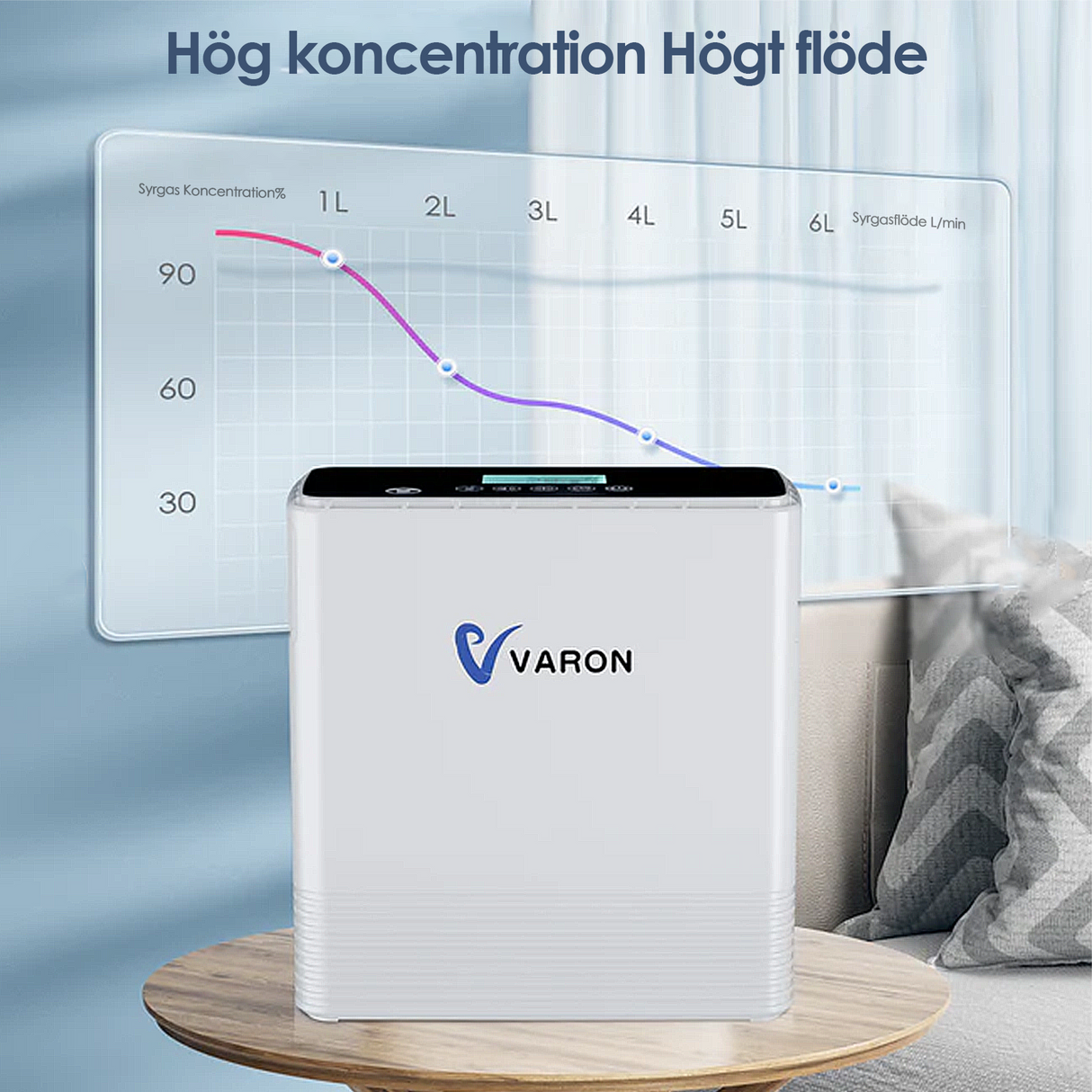 VARON VP-6 Kontinuerlig Portabel Syretillredare | 1-6 L/min Flöde, CE-godkänd