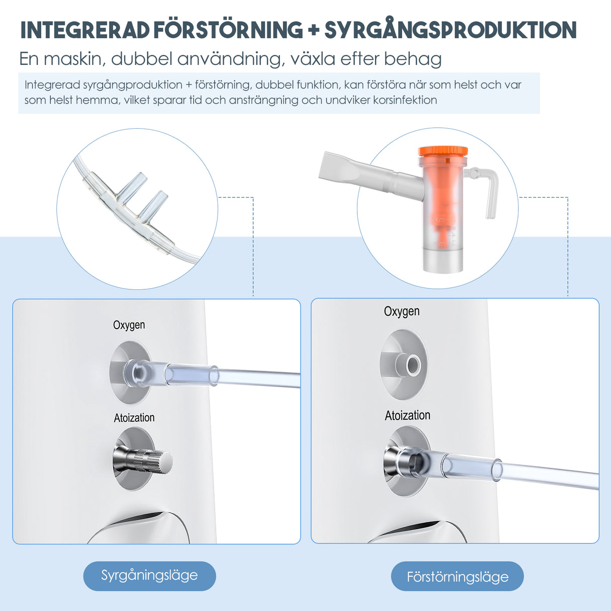 VARON VH-2 Hem-Syretillredare | 1-7 L/min Justerbar, 24-timmars Drift, CE-godkänd