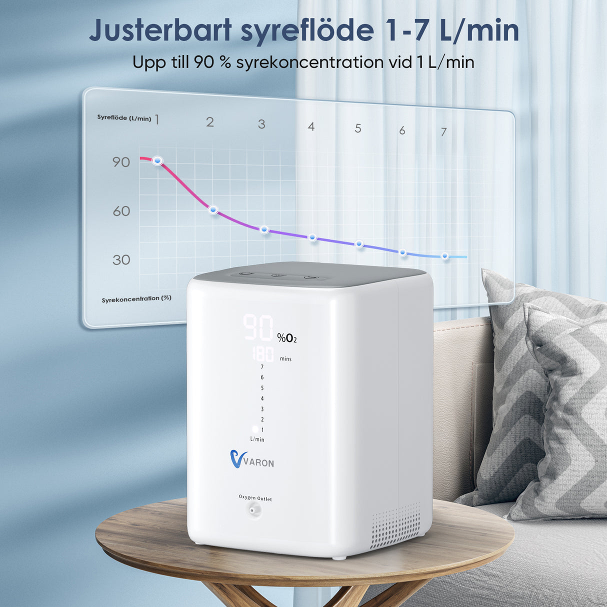 VARON VH-3 Hem-Syretillredare | 1-7 L/min Bekväm Terapi, CE-godkänd