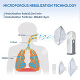 VARON Bärbar Nebulisermaskin MY-132