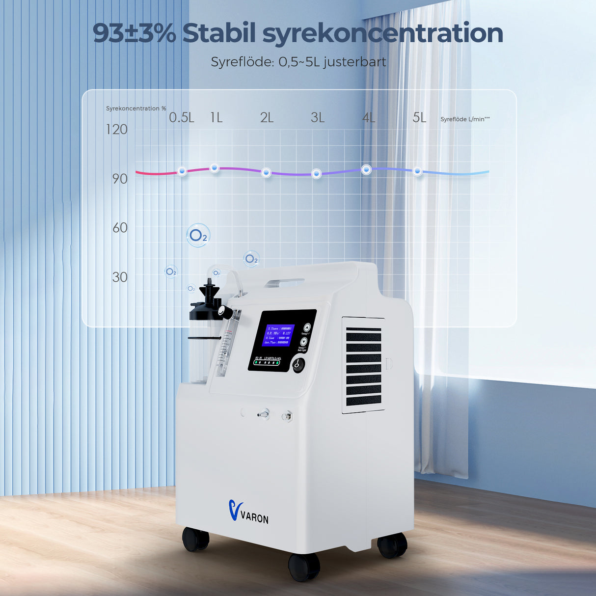 VARON Serene 5L Syretillredare | Låg Bullernivå, 72-timmars Drift, FDA-godkänd