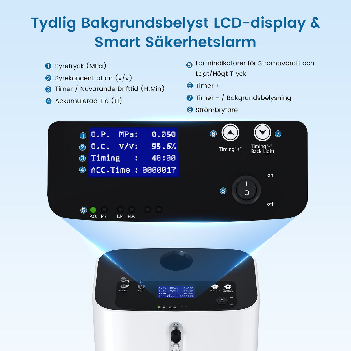 VARON VH-3 PRO Hem-Syretillredare | 10-stegskontroll, Bekväm Terapi, CE-godkänd