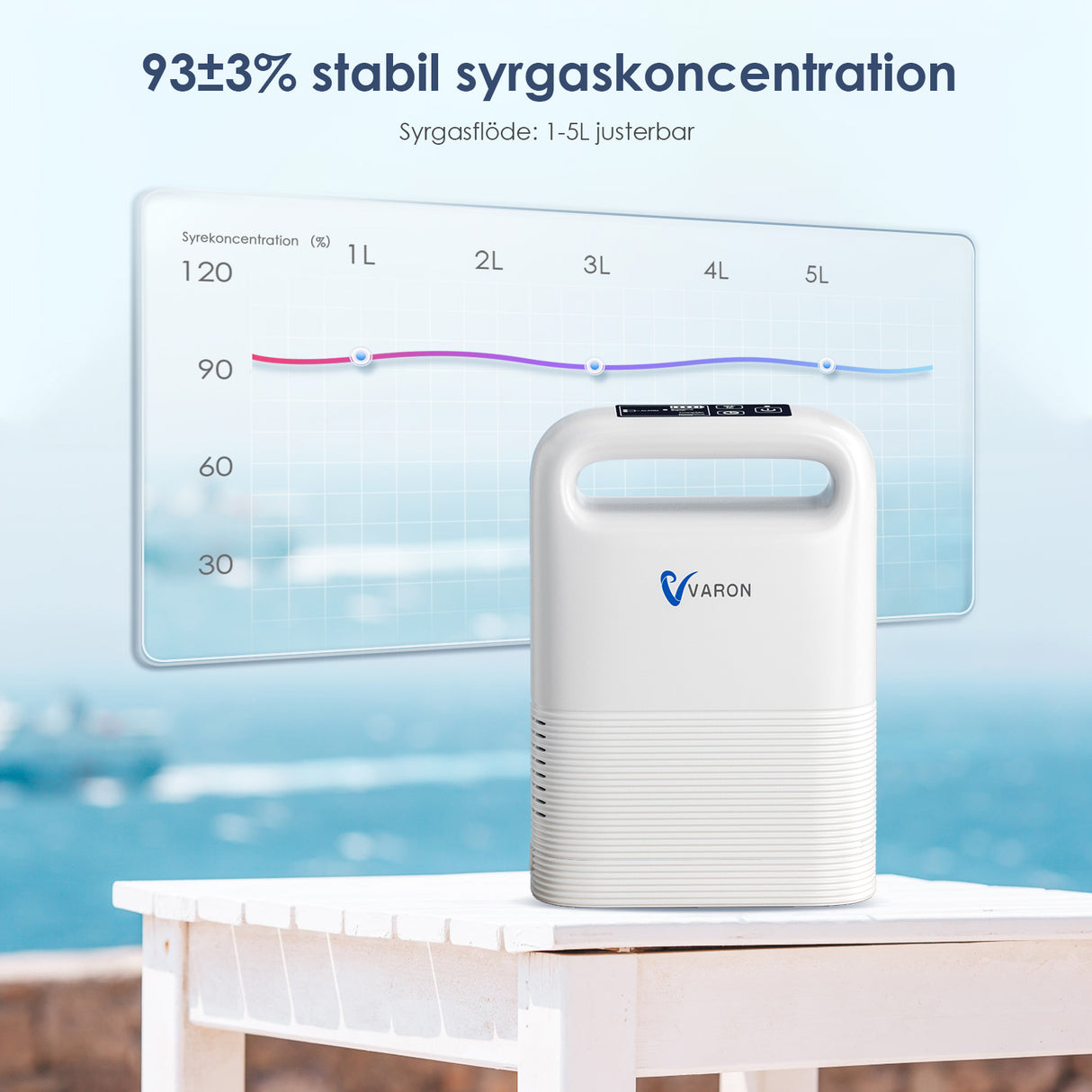 VARON VP-2 Pulse bärbar syrekoncentrator | 93 % syre, lång batteritid, CE-godkänd