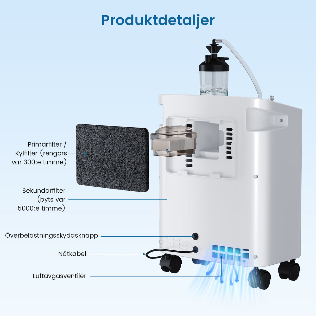 VARON VH-3 PRO Hem-Syretillredare | 10-stegskontroll, Bekväm Terapi, CE-godkänd