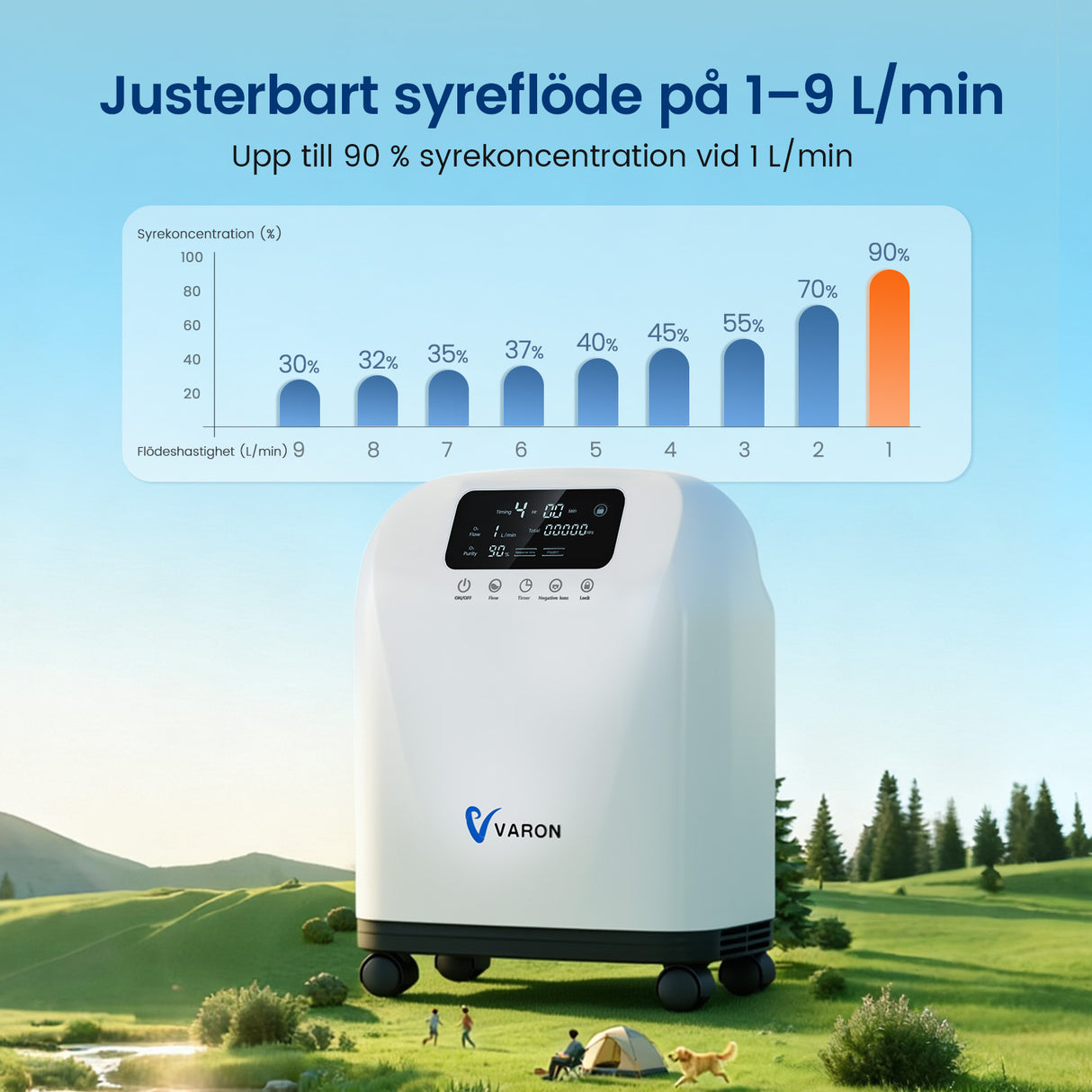 VARON VH-4 Syrekoncentrator för hemmet | Kontinuerligt flöde 1-9 L/min | CE-godkänd