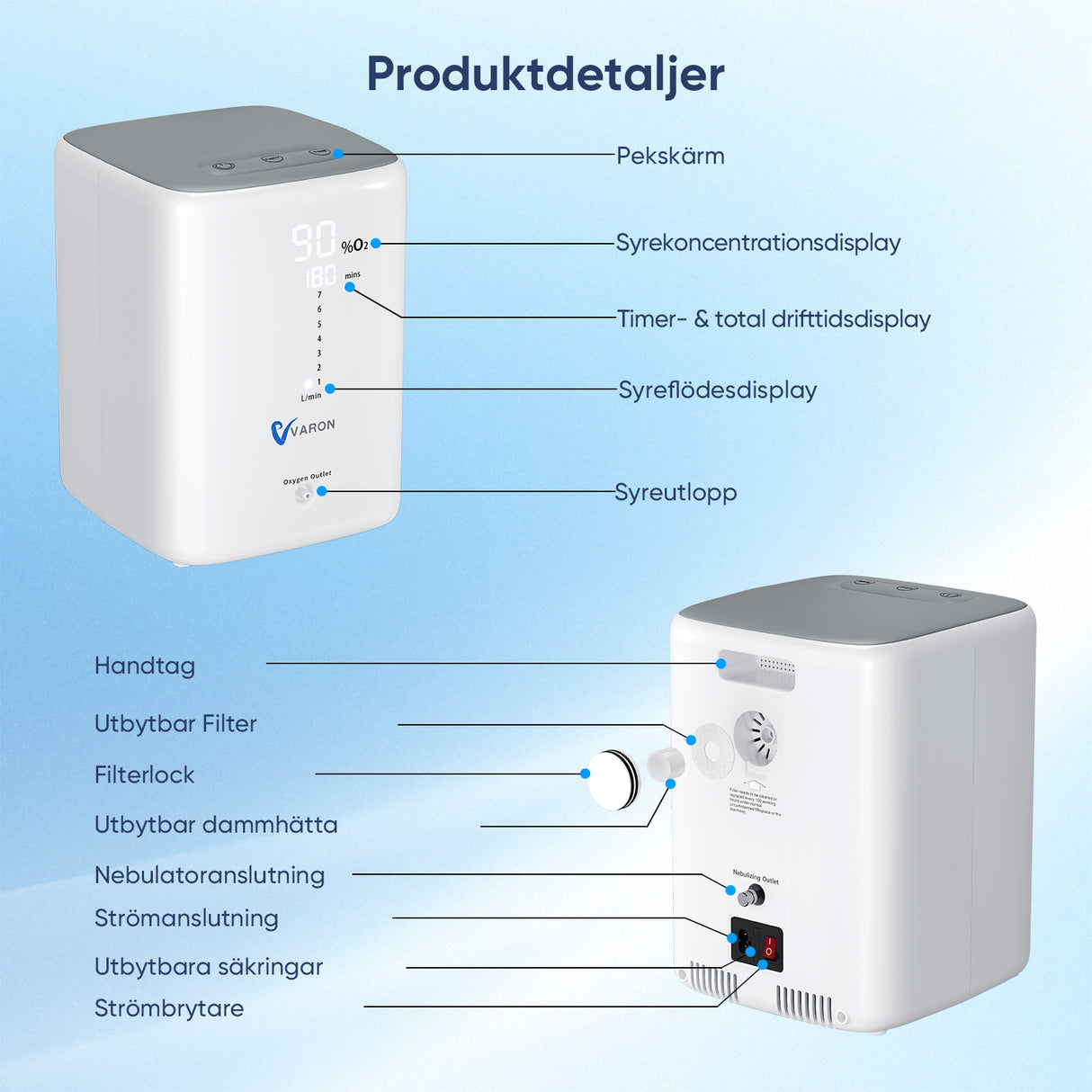 VARON VH-3 Hem-Syretillredare | 1-7 L/min Bekväm Terapi, CE-godkänd