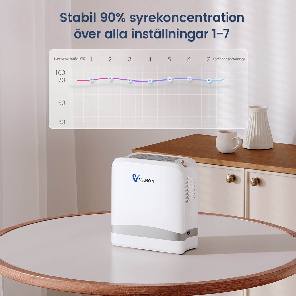 VARON VP-8 Lite | Bärbar pulserad syrgaskoncentrator – 90 % syrehalt