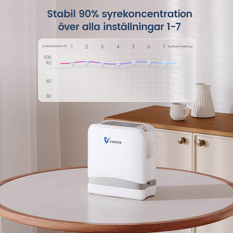 【Pre-sale】 VARON VP-8G | Portable Pulsed Oxygen Concentrator - 93% Purity - Extended Battery Life 